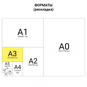 Папка для акварели ЮНЛАНДИЯ "Мышонок" А3, 10 листов 297х420 мм 111066