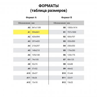 Ватман формат BRAUBERG ГОЗНАК С-Пб А1, 610 х 860 мм, (3 листа) 110973