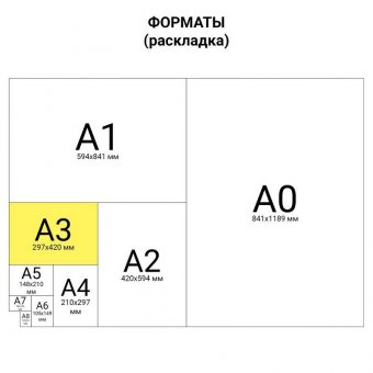 Папка для черчения БОЛЬШАЯ А3, 297х420 мм, 24 л., 200 г/м2, без рамки, ватман СПБФ ГОЗНАК, 3с63